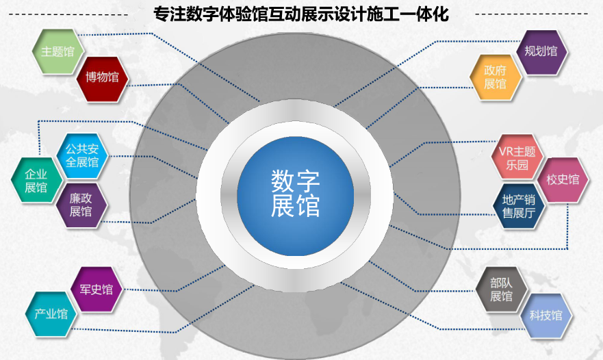 廣西展覽設(shè)計(jì)互動(dòng)多媒體展廳設(shè)計(jì)-讓展廳視覺上更具科技化和美感