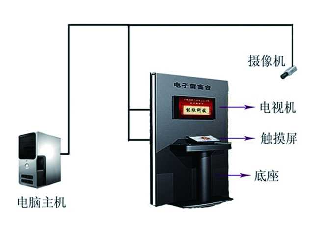 電子簽到系統(tǒng) 電子簽到系統(tǒng)